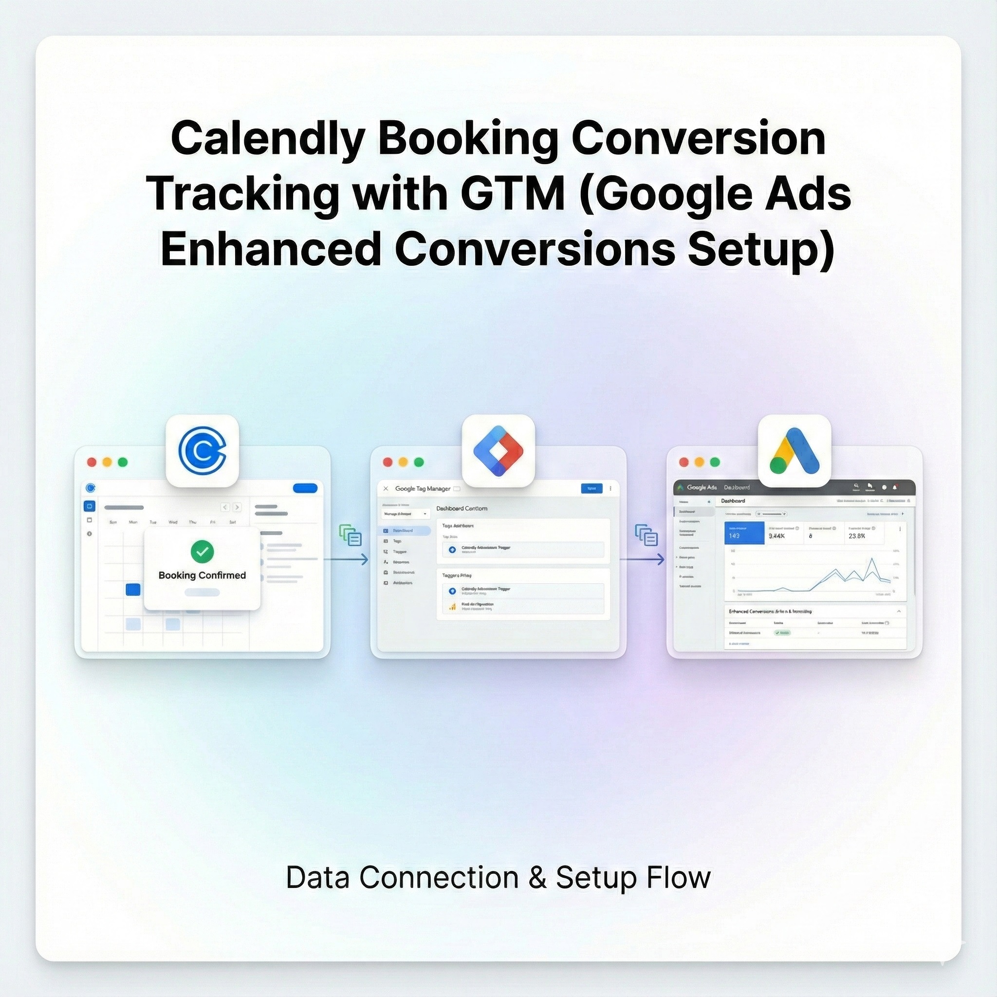 mdniamul - Calendly Booking Conversion Tracking with GTM (Google Ads Enhanced Conversions Setup)