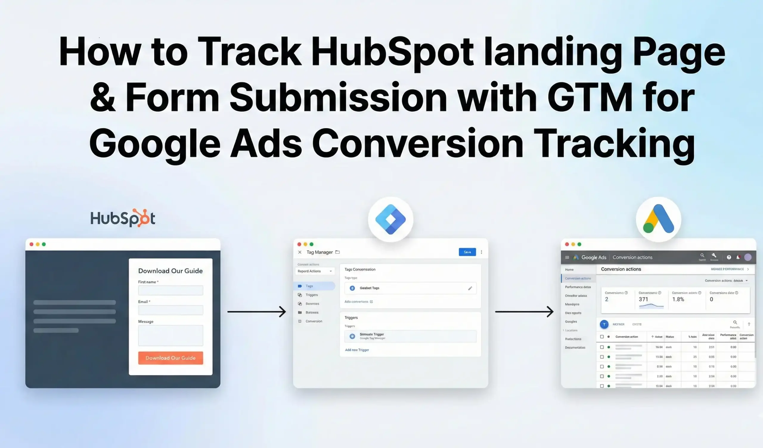 mdniamul - How to Track HubSpot Landing Page & Form Submission with GTM for Google Ads Conversion Tracking
