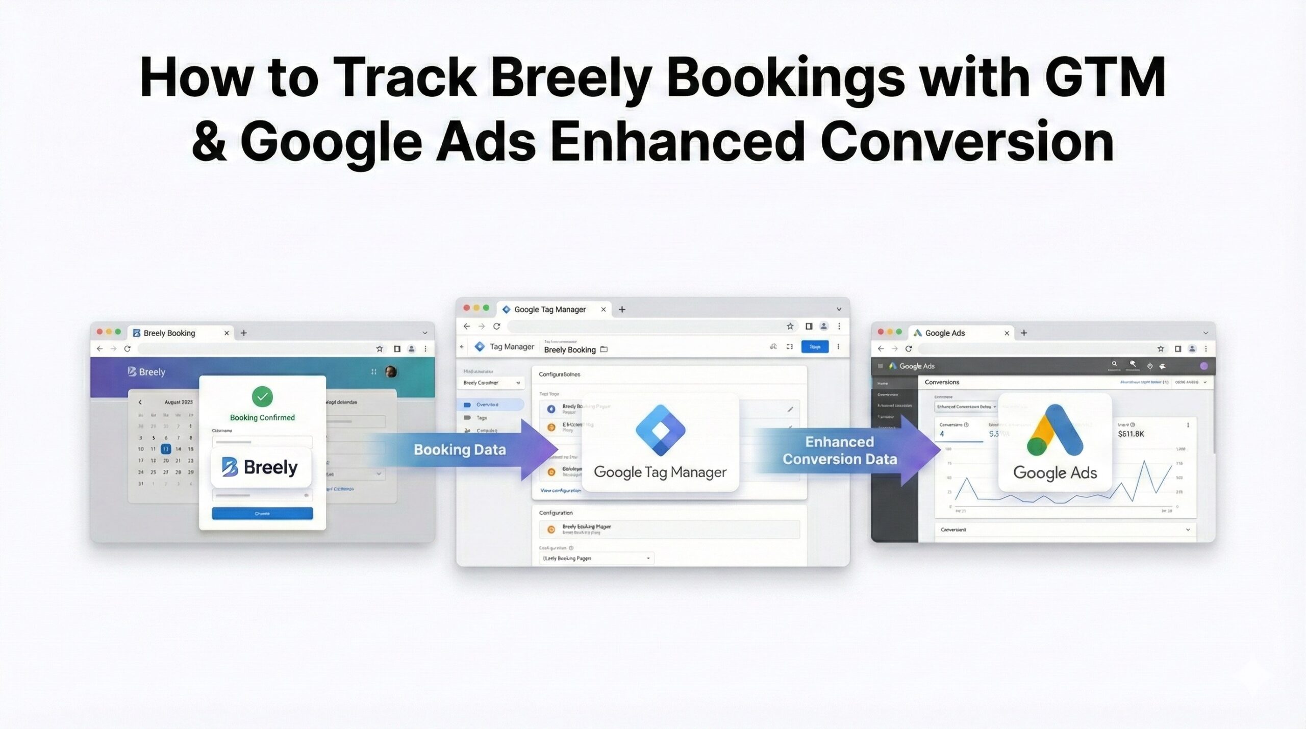 mdniamul - How to Track Breely Bookings with GTM & Google Ads Enhanced Conversion