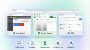 mdniamul - Google Ads Offline Conversion Tracking (GTM & Google Sheets)