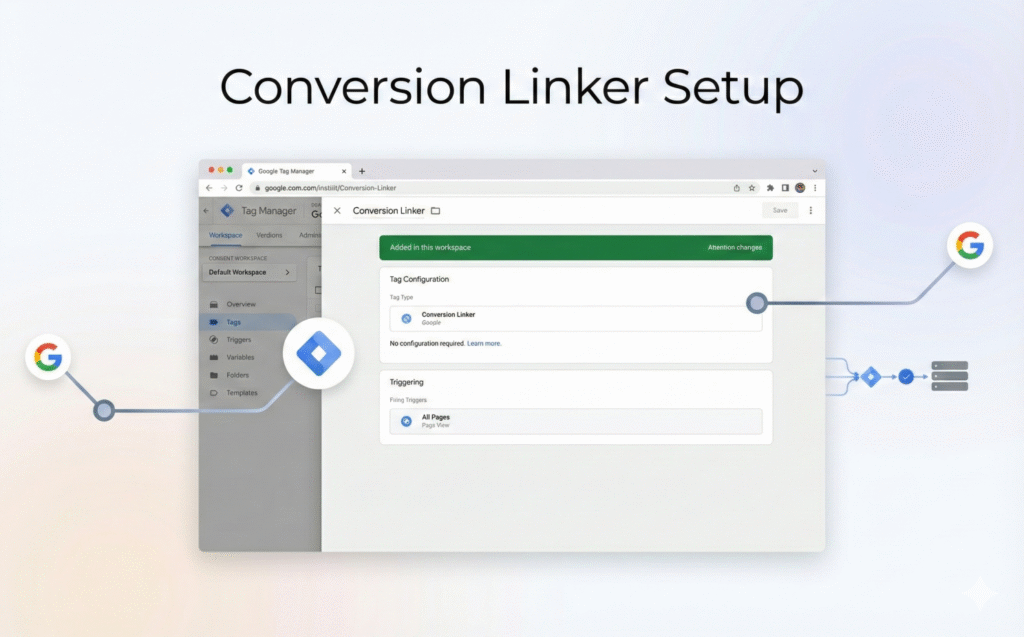 Install Google Ads Conversion Linker in GTM