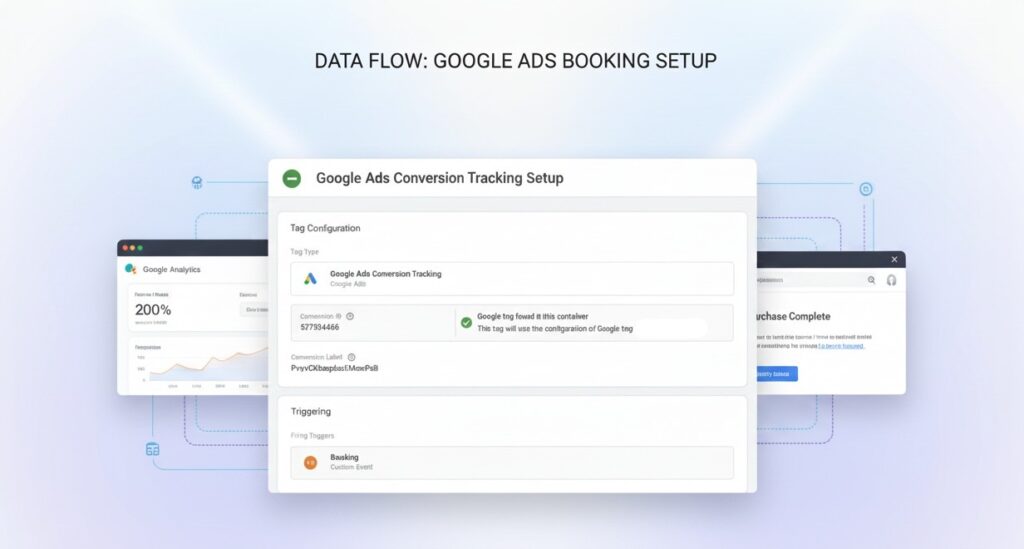 mdniamul - Implement the Google Ads Conversion Tracking Tag