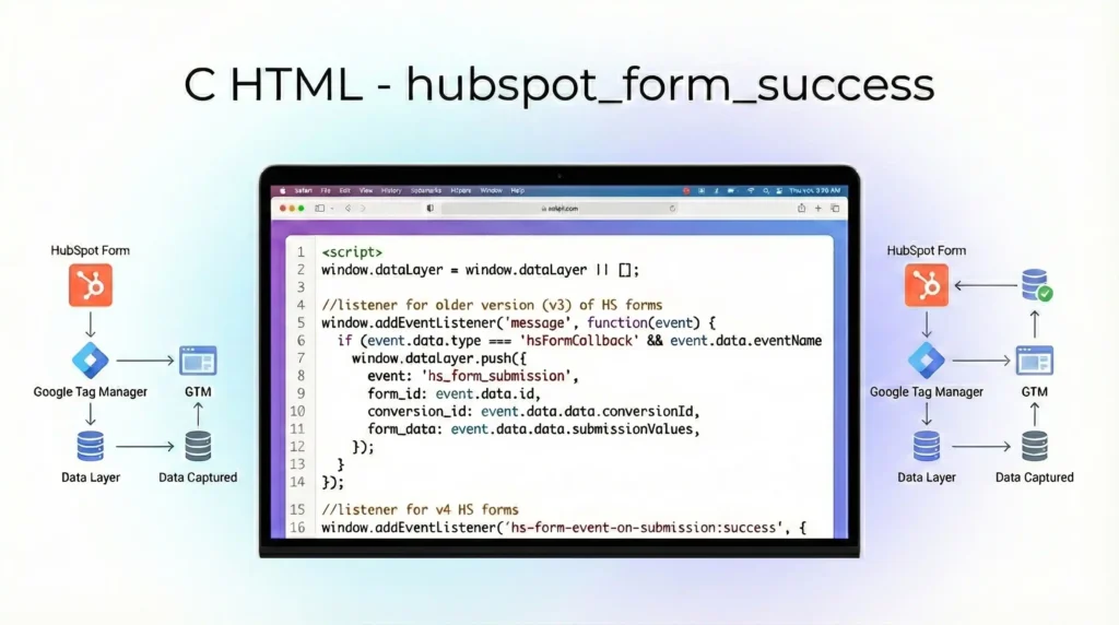 mdniamul - Add HubSpot Form Submission Listener (Data Layer Script)
