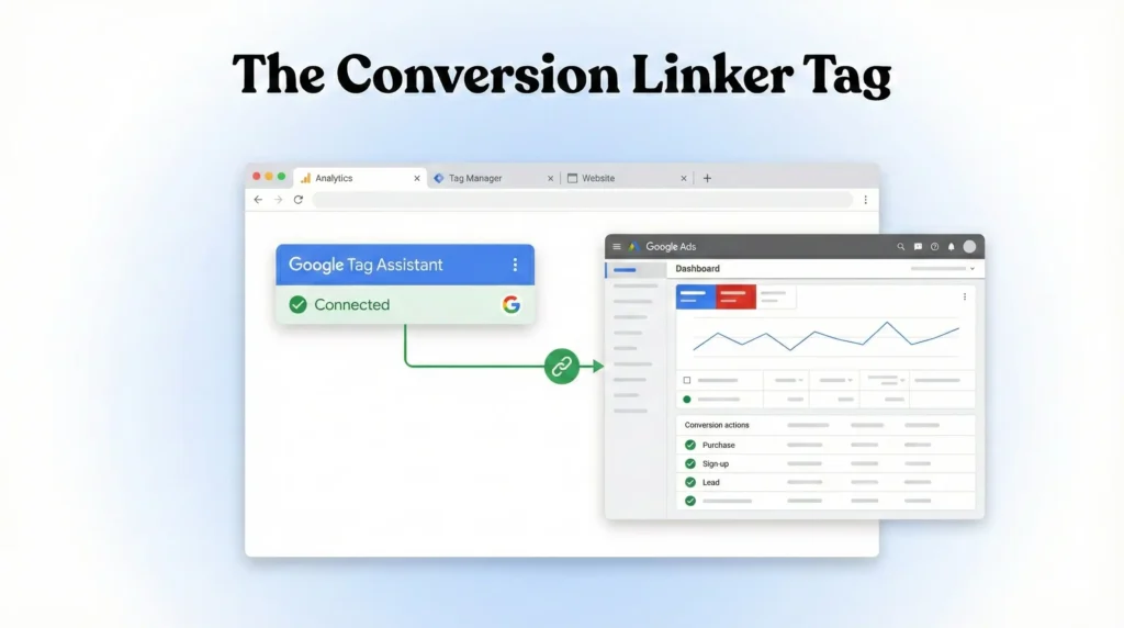 The Conversion Linker Tag