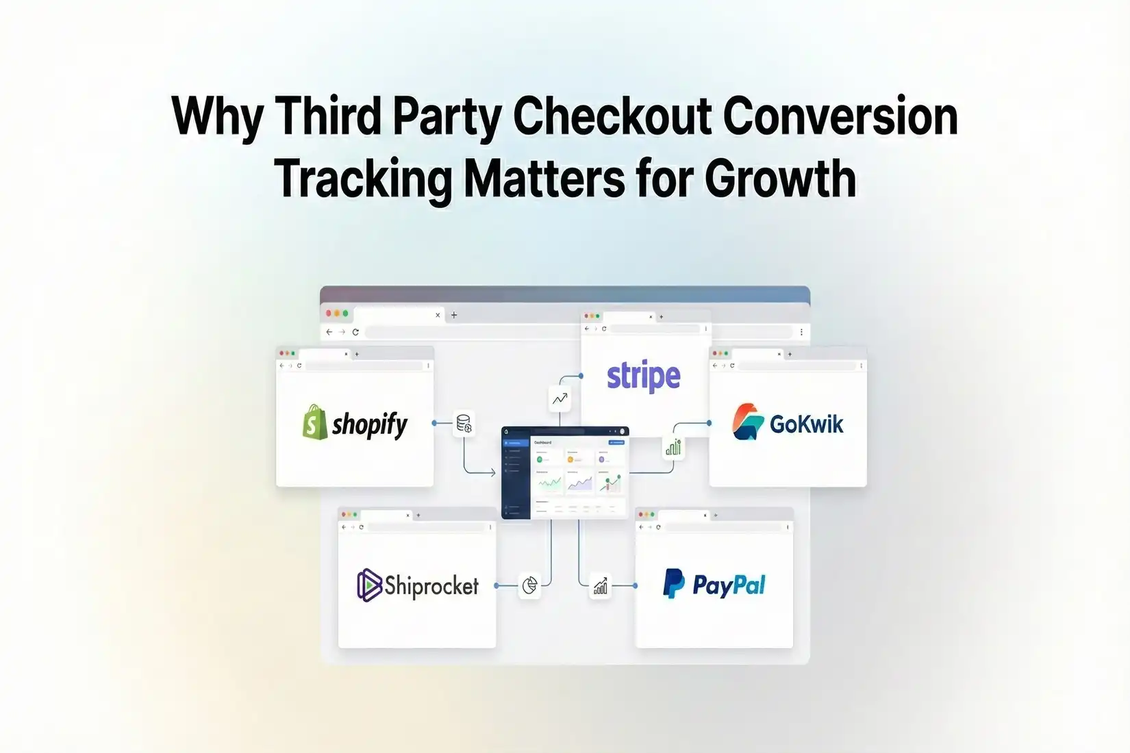 mdniamul - Why Third Party Checkout Conversion Tracking Matters for Growth
