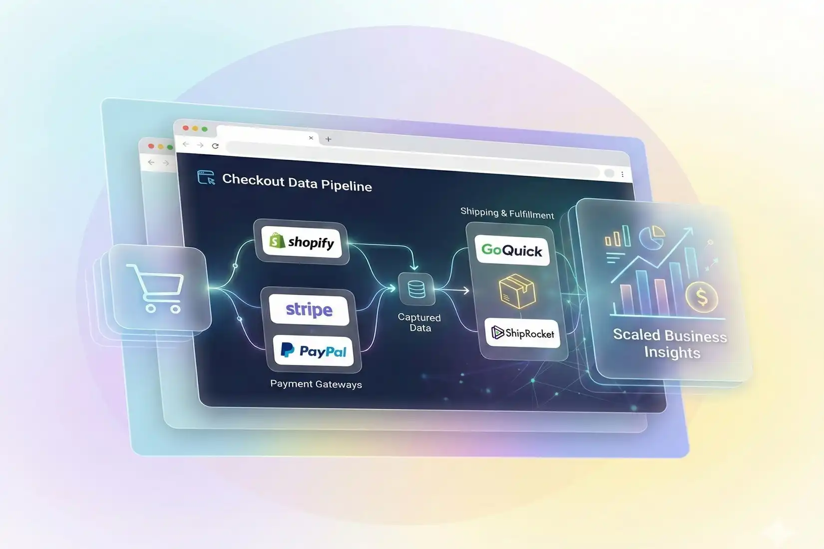 How Will Accurate Checkout Tracking Scale Your Business