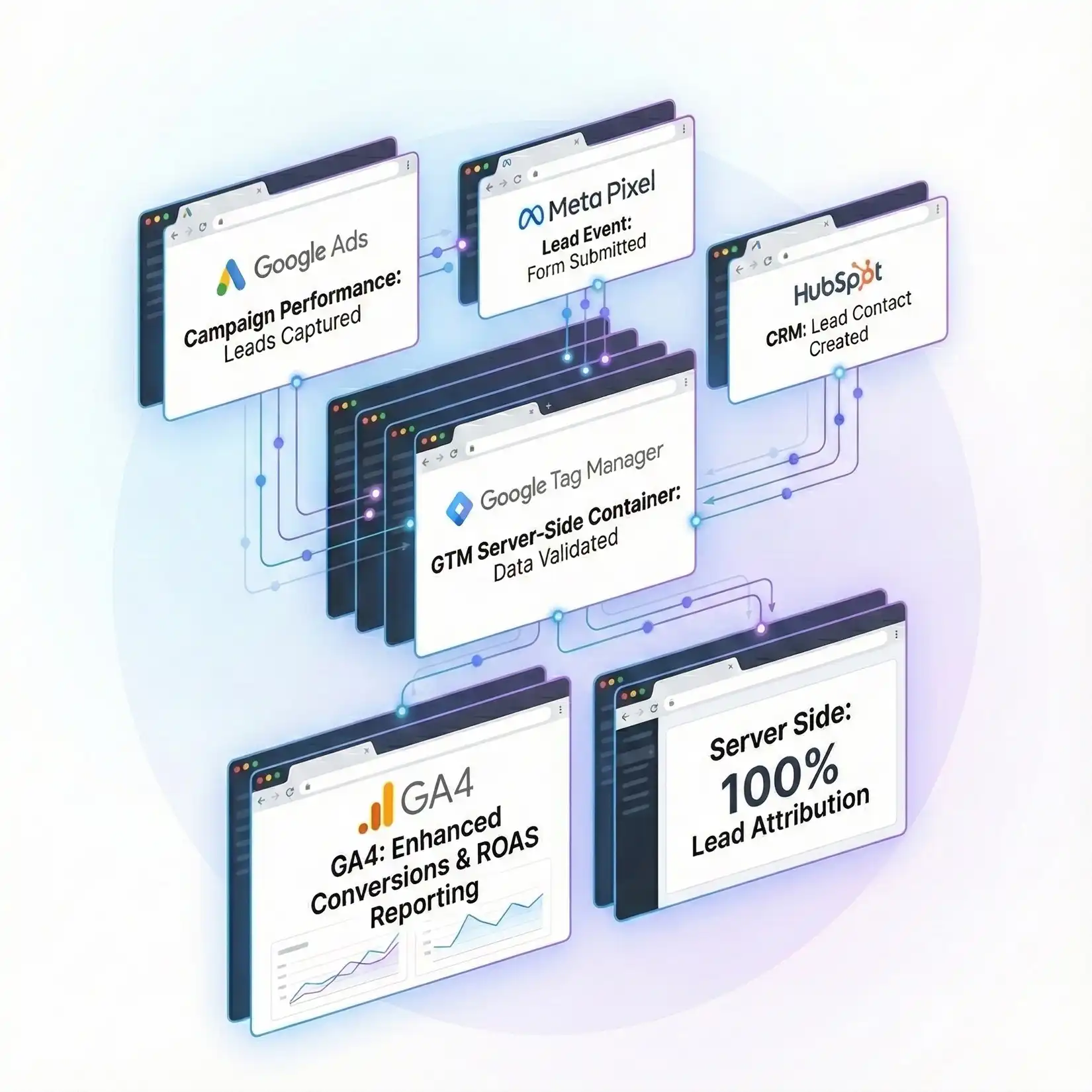 HubSpot Form Conversion Tracking Services