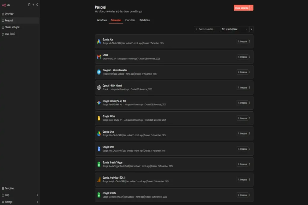 Google Ads Automation Workflows