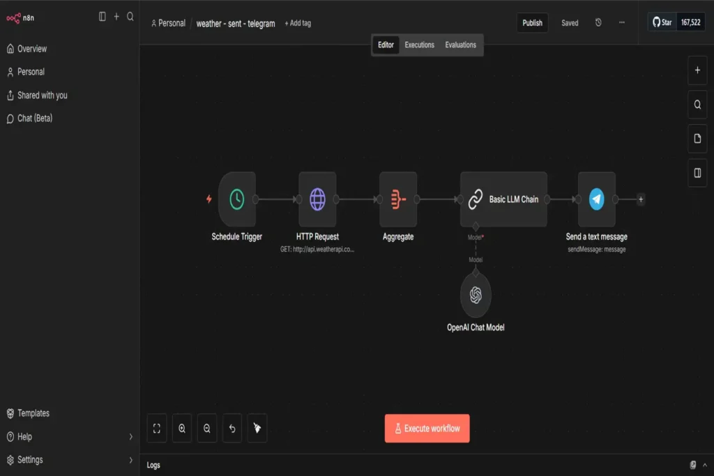 Telegram News Digest Automation