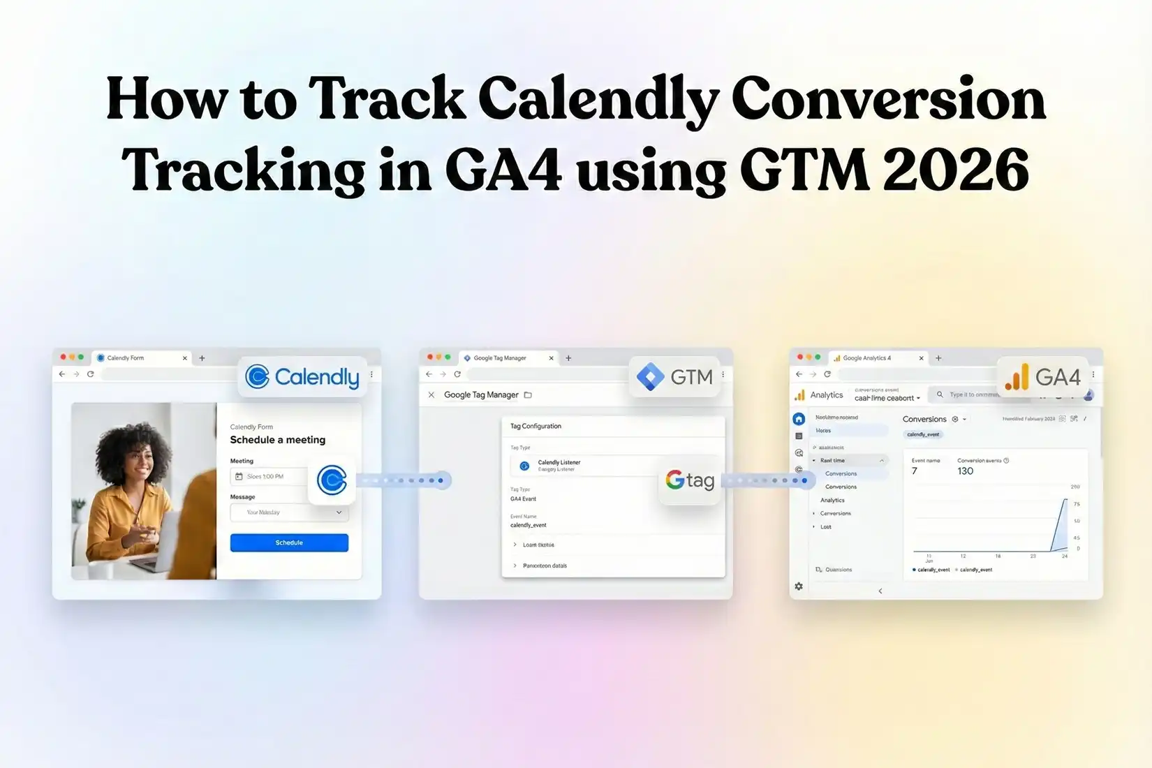 Calendly booking conversion tracked via GTM and sent to GA4 and Google Ads for accurate attribution