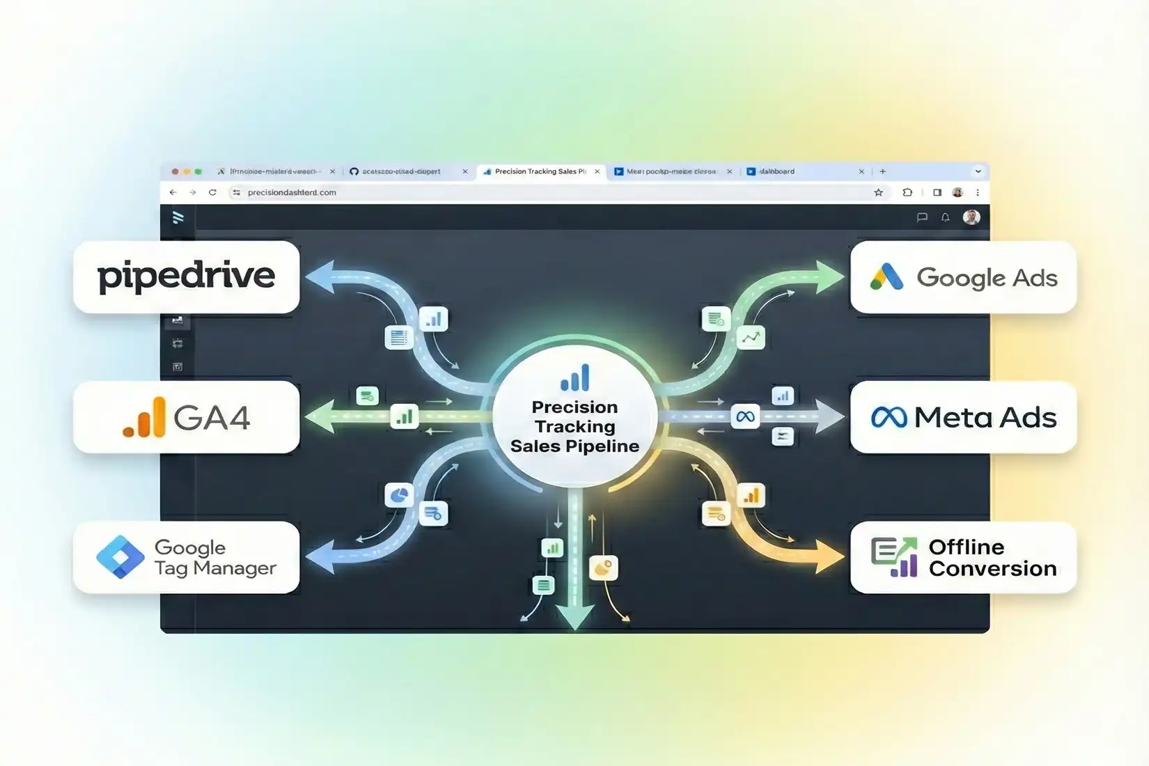 Pipedrive form submission tracked via GTM sending conversion data to Google Ads and GA4 reports