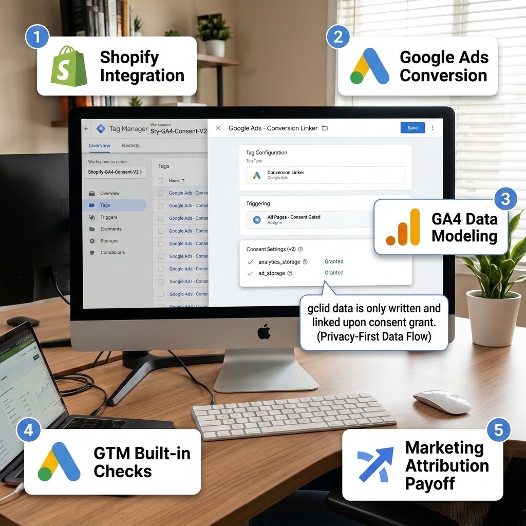Feed Clean Conversions to Google Ads