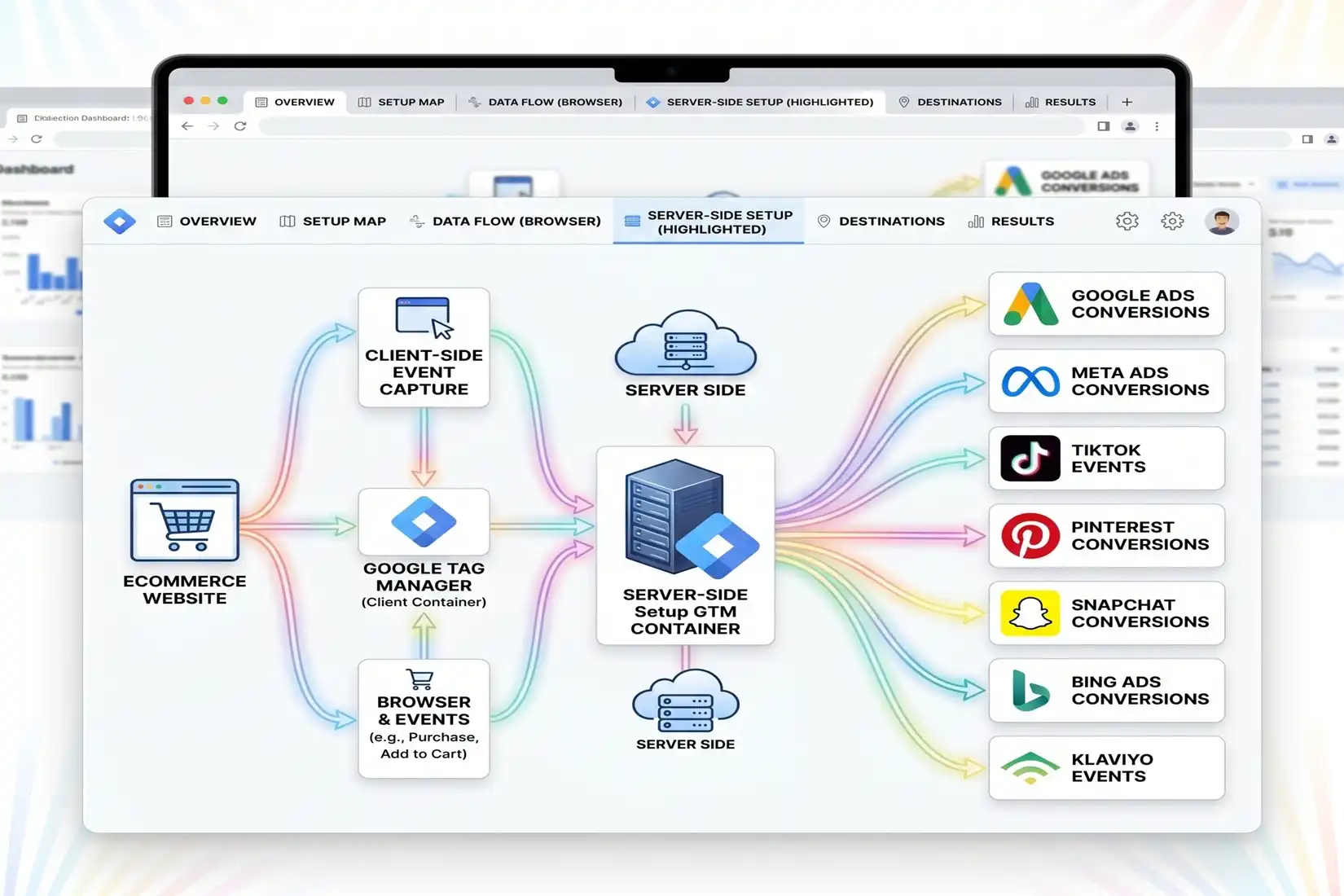 Benefits of Ecommerce Server Side Tracking