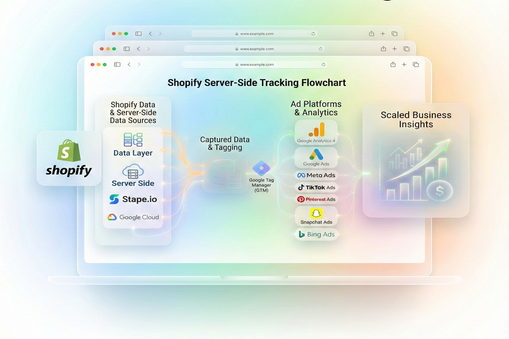 Benefits of Shopify Server Side Tracking Service