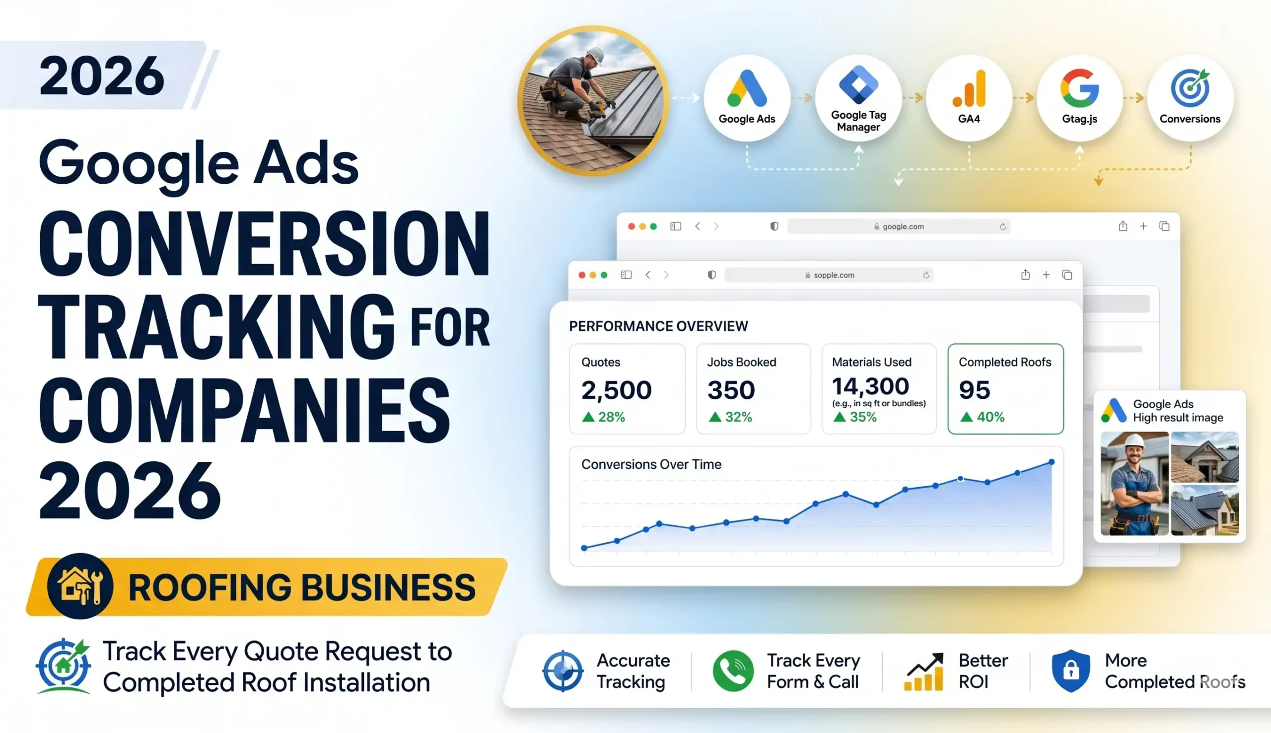 Google Ads Conversion Tracking for Roofing Companies