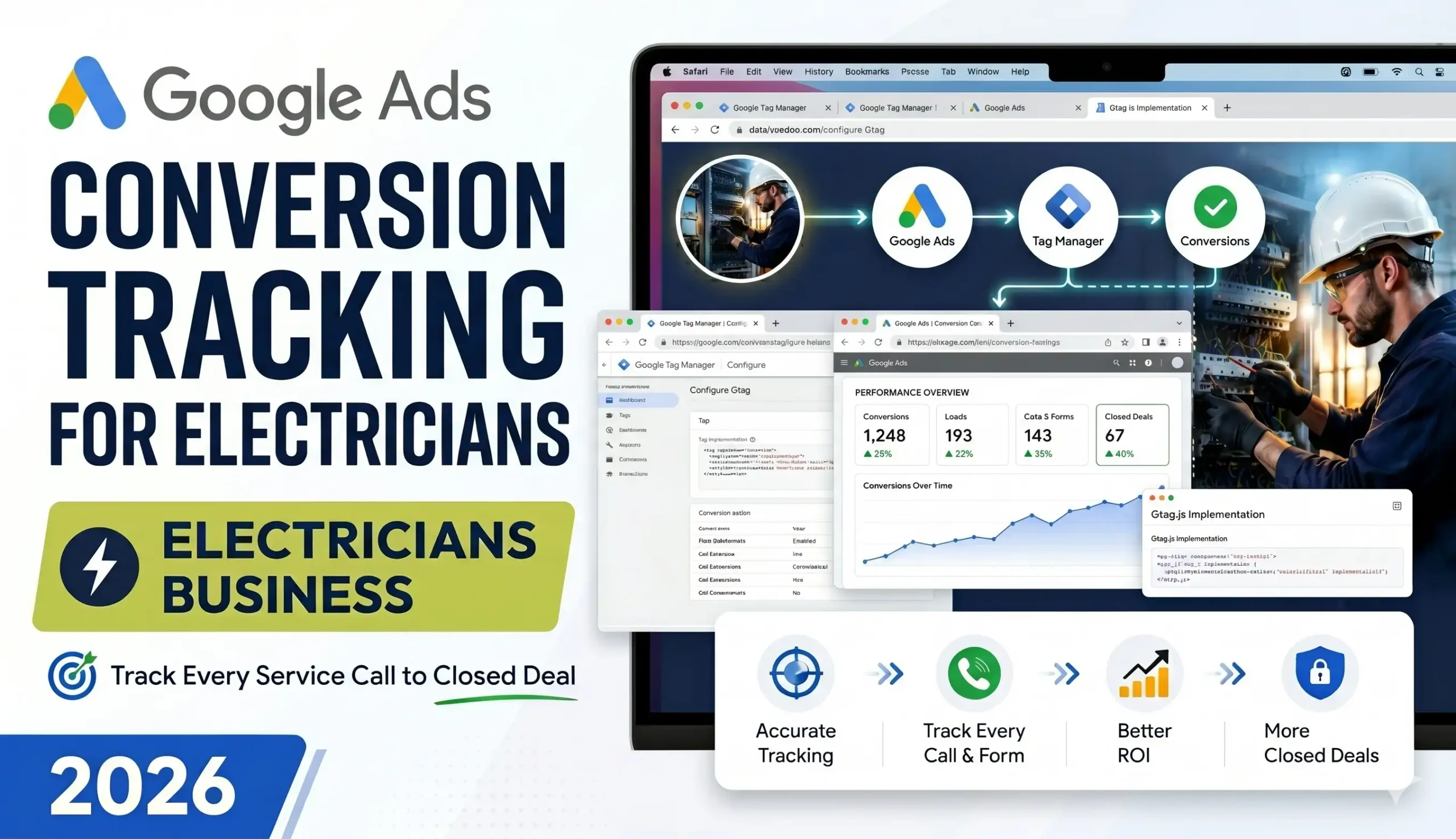 Google Ads Conversion Tracking for Electricians (Track Every Service Call to Closed Deal in 2026)