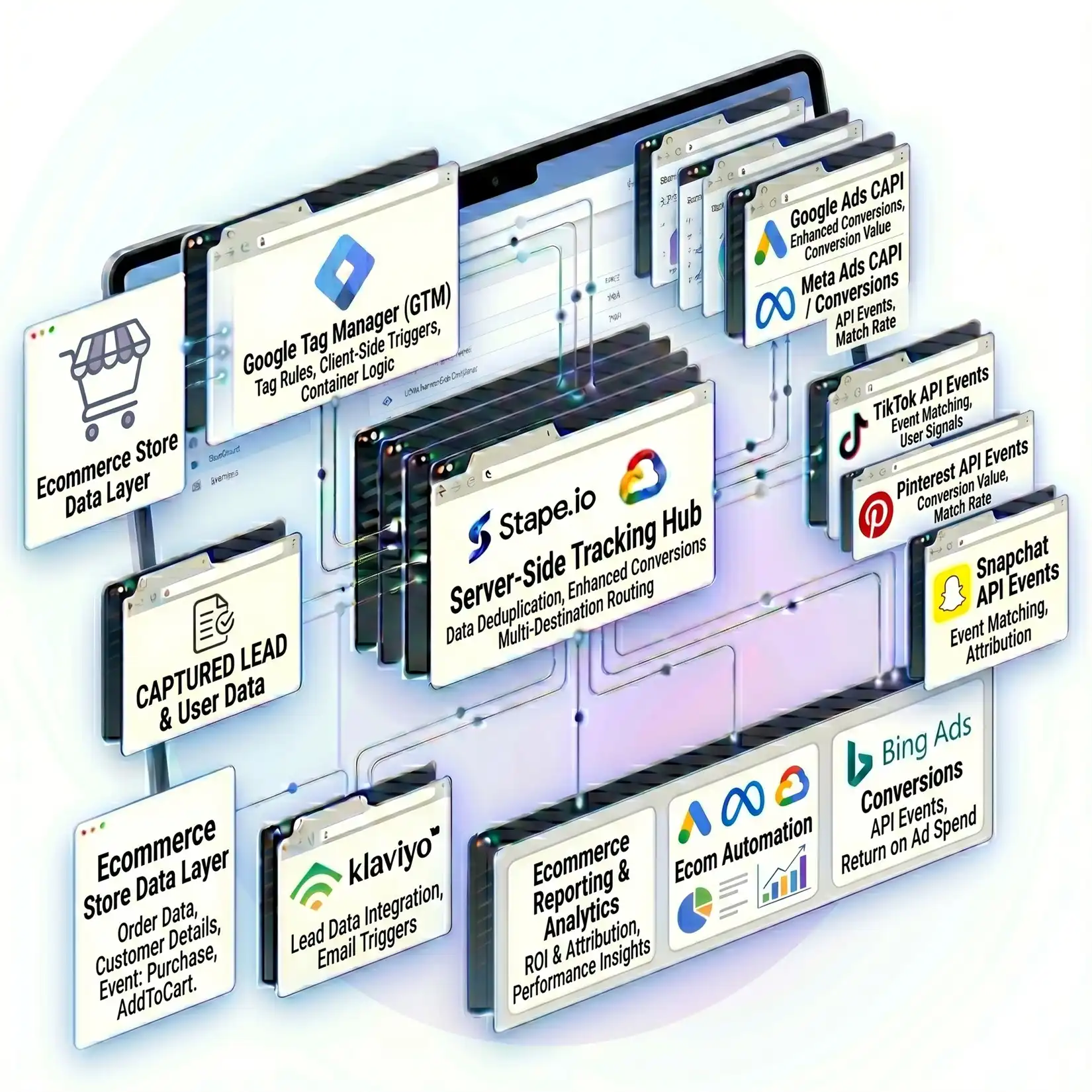 Ecommerce Server Side Tracking Service