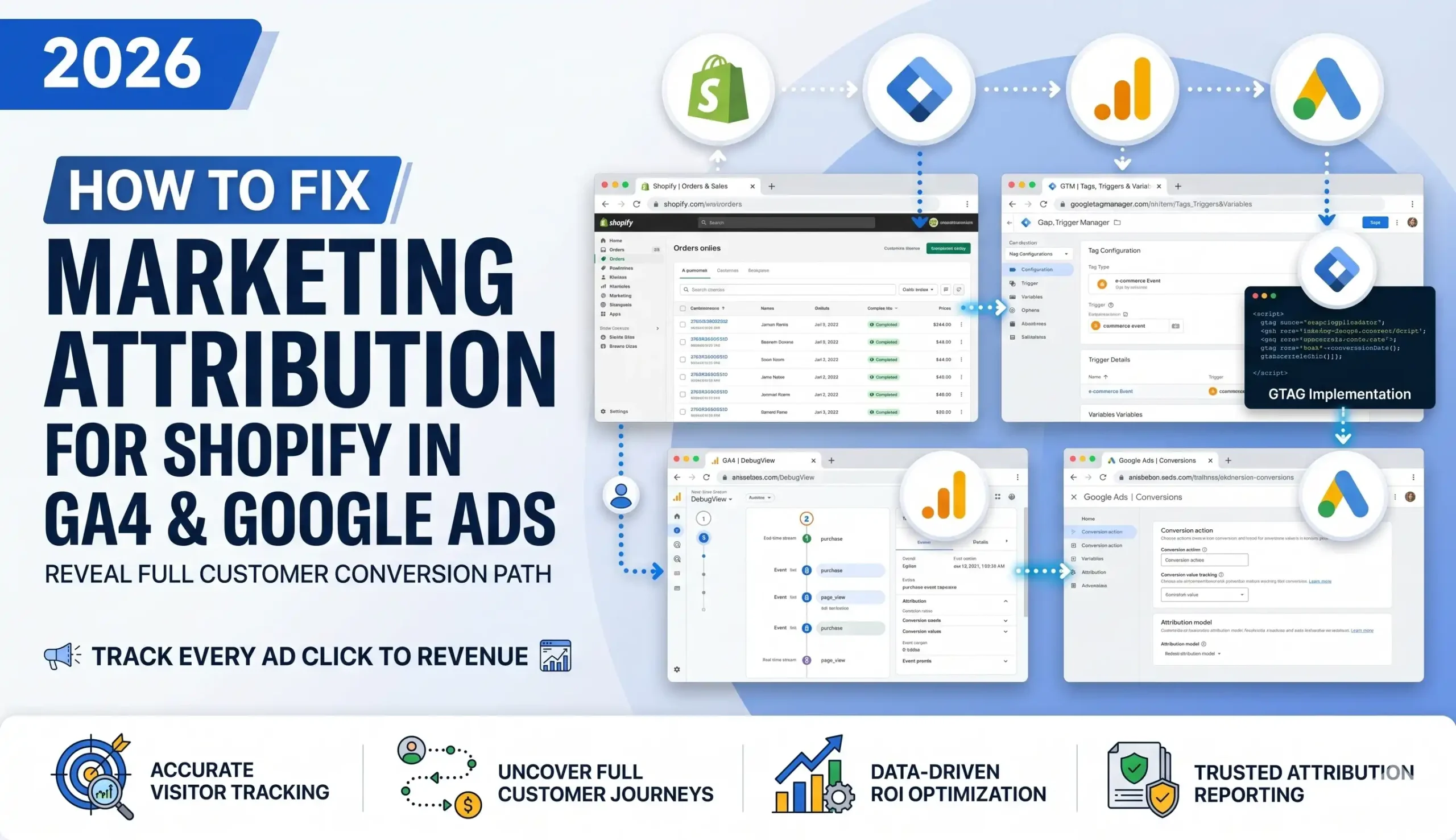 How to Fix Marketing Attribution For Shopify in GA4 & Google Ads 2026