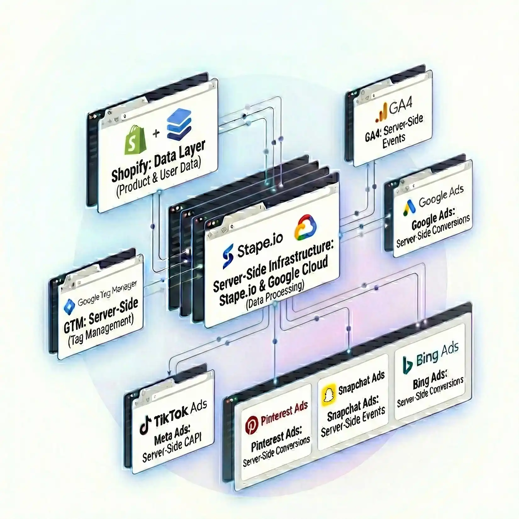 Shopify Server Side Tracking Service | MD Niamul Specialist
