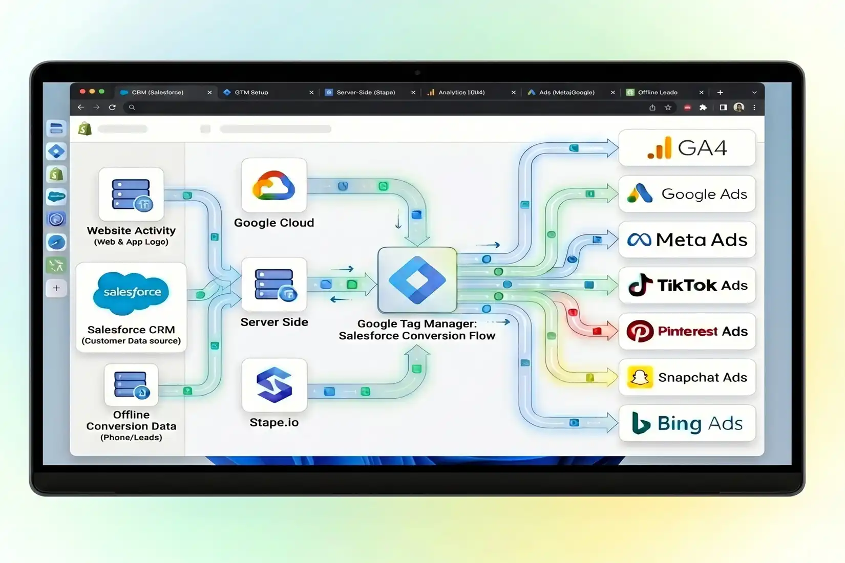 Is Salesforce Conversion Tracking Essential for Your Growth?