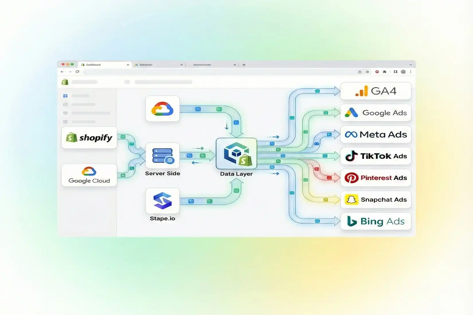 Why is Shopify Server Side Tracking essential?