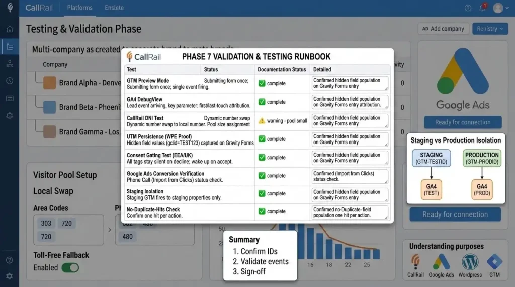 Testing & Validation (Where Good Setups Are Proven)