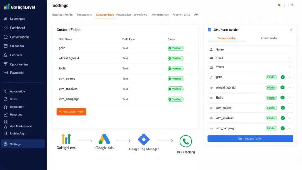 GoHighLevel screen showing GHL attribution field mapping for gclid, fbclid, and UTM parameters in the form builder.