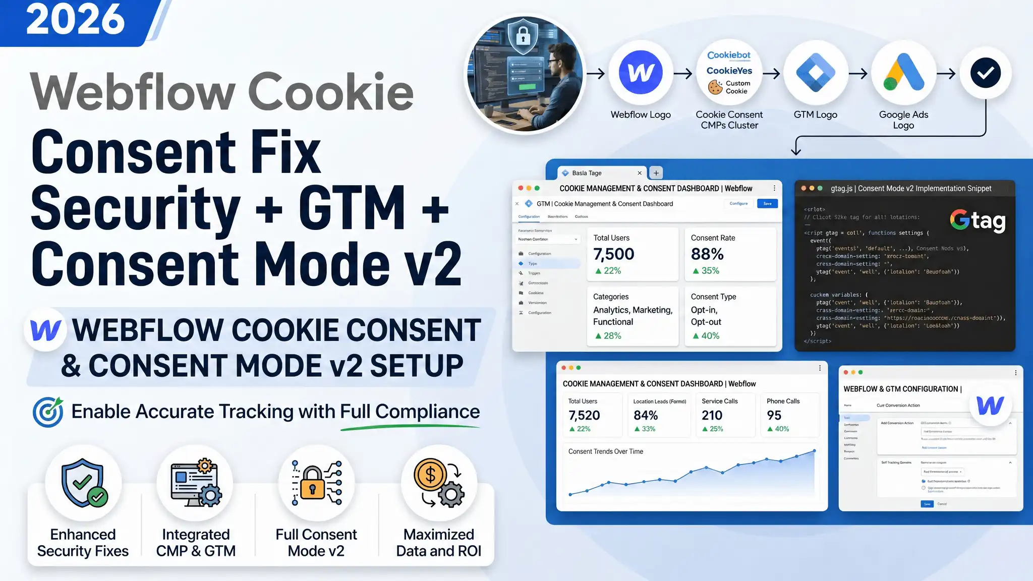 Cookie Consent Fix for Webflow Connect Security to Google Tag Manager the Right Way