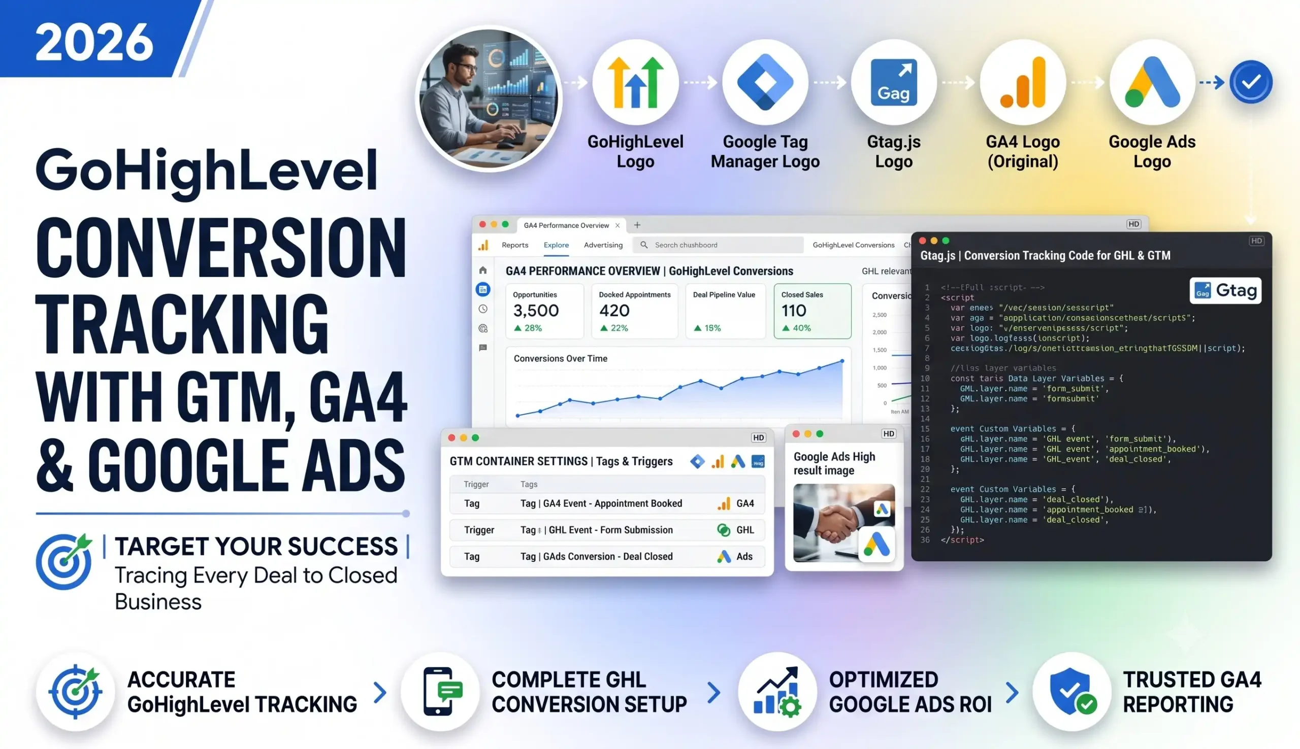 GoHighLevel Conversion Tracking GA4 & Google Ads
