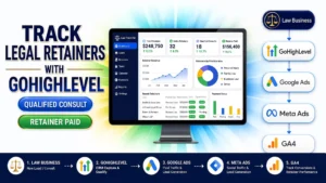 GoHighLevel law firm CRM dashboard showing legal retainer tracking metrics, revenue charts, and analytics flow.