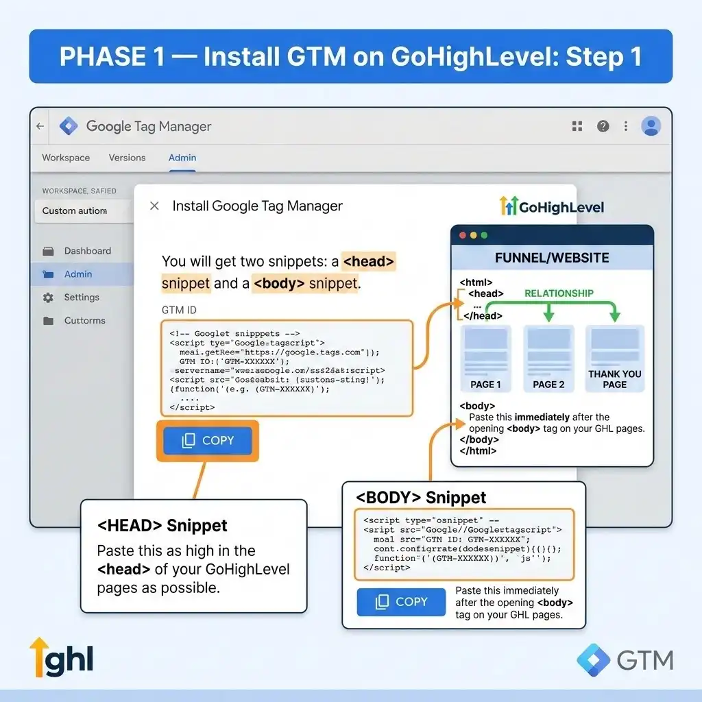 Install Google Tag Manager on GoHighLevel
