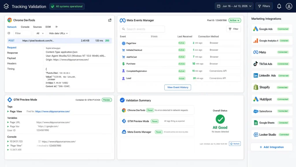 Tracking validation dashboard showing Chrome DevTools, GTM preview mode, and Meta Events Manager status.