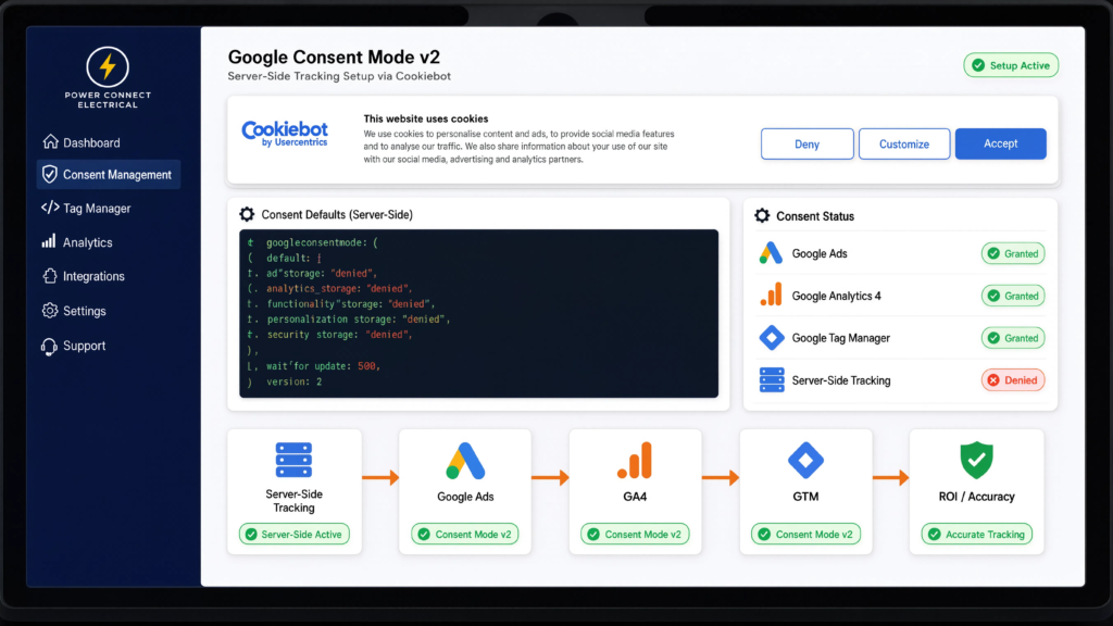 Dashboard UI for Google Consent Mode v2 server-side tracking via Cookiebot showing consent default code, status, and tracking workflow.
