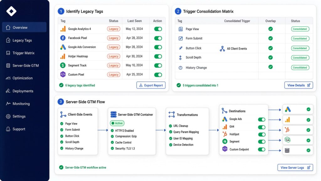 Diagnostic Google Tag Manager audit and server-side migration dashboard displaying legacy tag identification, trigger consolidation matrix, and server-side data routing flow.