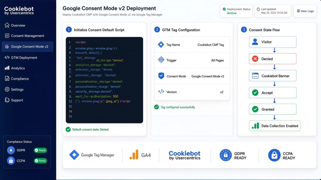 Diagnostic dashboard for Cookiebot CMP displaying Google Consent Mode v2 setup steps, default consent script parameters, GTM tag configuration, and consent state flow diagram.