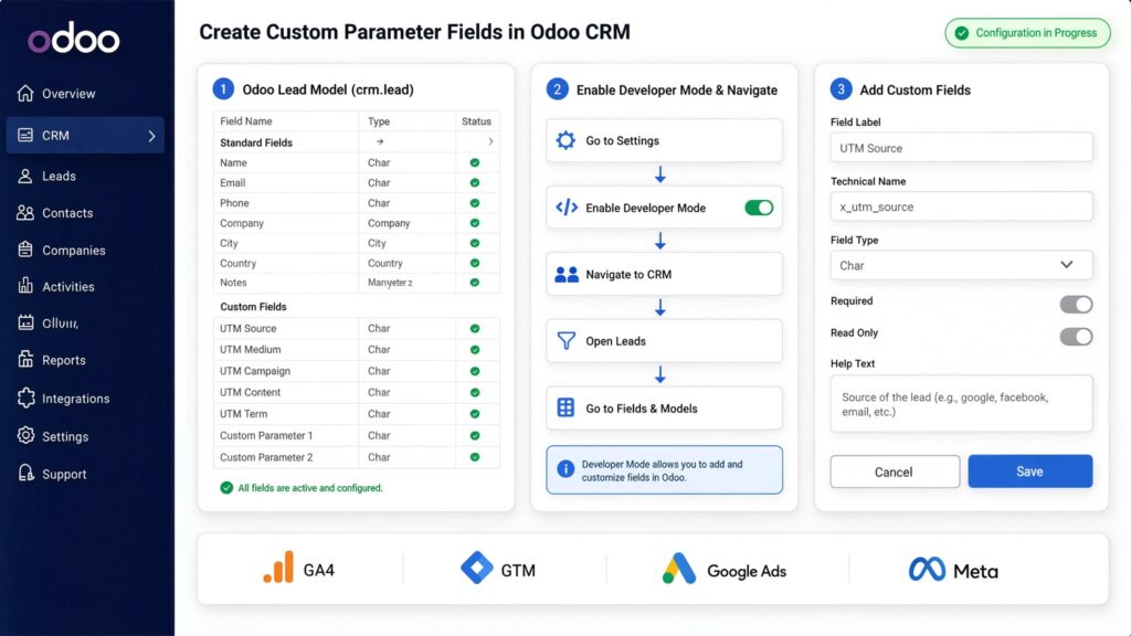 Odoo CRM configuration screen detailing custom field setup for lead attribution parameters like UTM Source, Developer Mode navigation steps, and custom field creation settings.