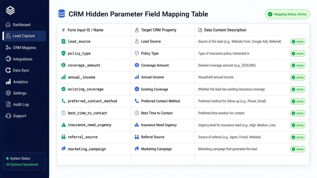 Diagnostic setup screen for CRM Hidden Parameter Field Mapping Table detailing form input IDs, target CRM properties, and data content descriptions for insurance lead capture.