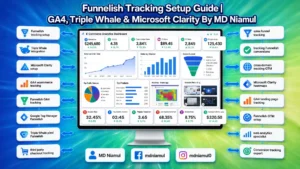 Setup guide infographic titled "Funnelish Tracking Setup Guide | GA4, Triple Whale & Microsoft Clarity By MD Niamul" featuring an E-Commerce Analytics Dashboard surrounded by integrated technology nodes for Funnelish, Triple Whale, Microsoft Clarity, GA4, and Google Tag Manager.