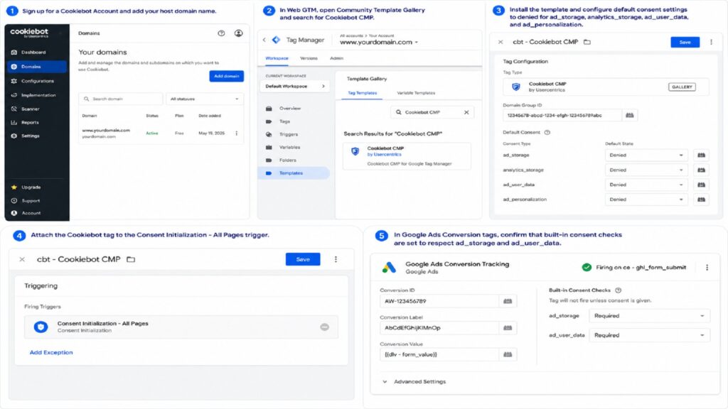 Diagnostic setup screen illustrating the 5-step implementation guide for Cookiebot CMP in Web Google Tag Manager to enforce Google Consent Mode V2 across Google Ads Conversion tags.