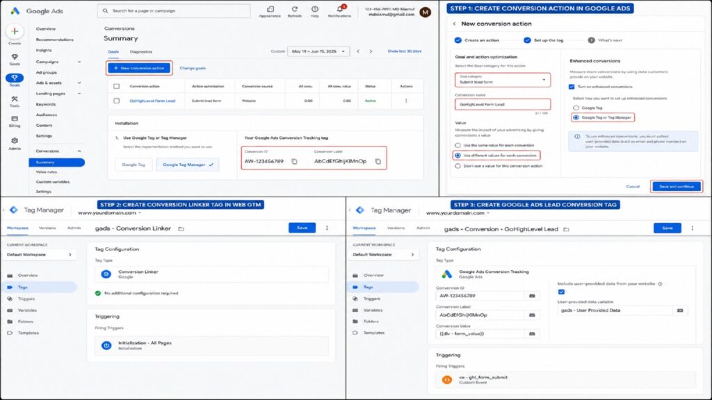 Diagnostic setup screen showing a 3-step workflow for configuring Google Ads Conversion Actions and deploying Conversion Linker and Lead Conversion Tags with Enhanced Conversions in Web GTM.