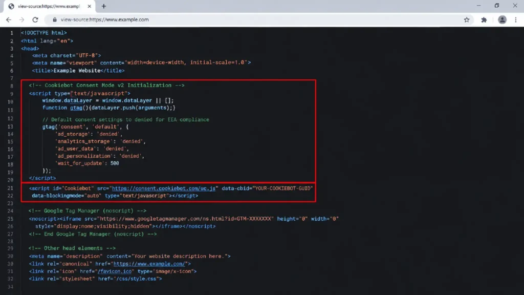 Code view of HTML source code highlighting the Cookiebot Consent Mode V2 default initialization snippet set to denied and the official Cookiebot uc.js script tag.