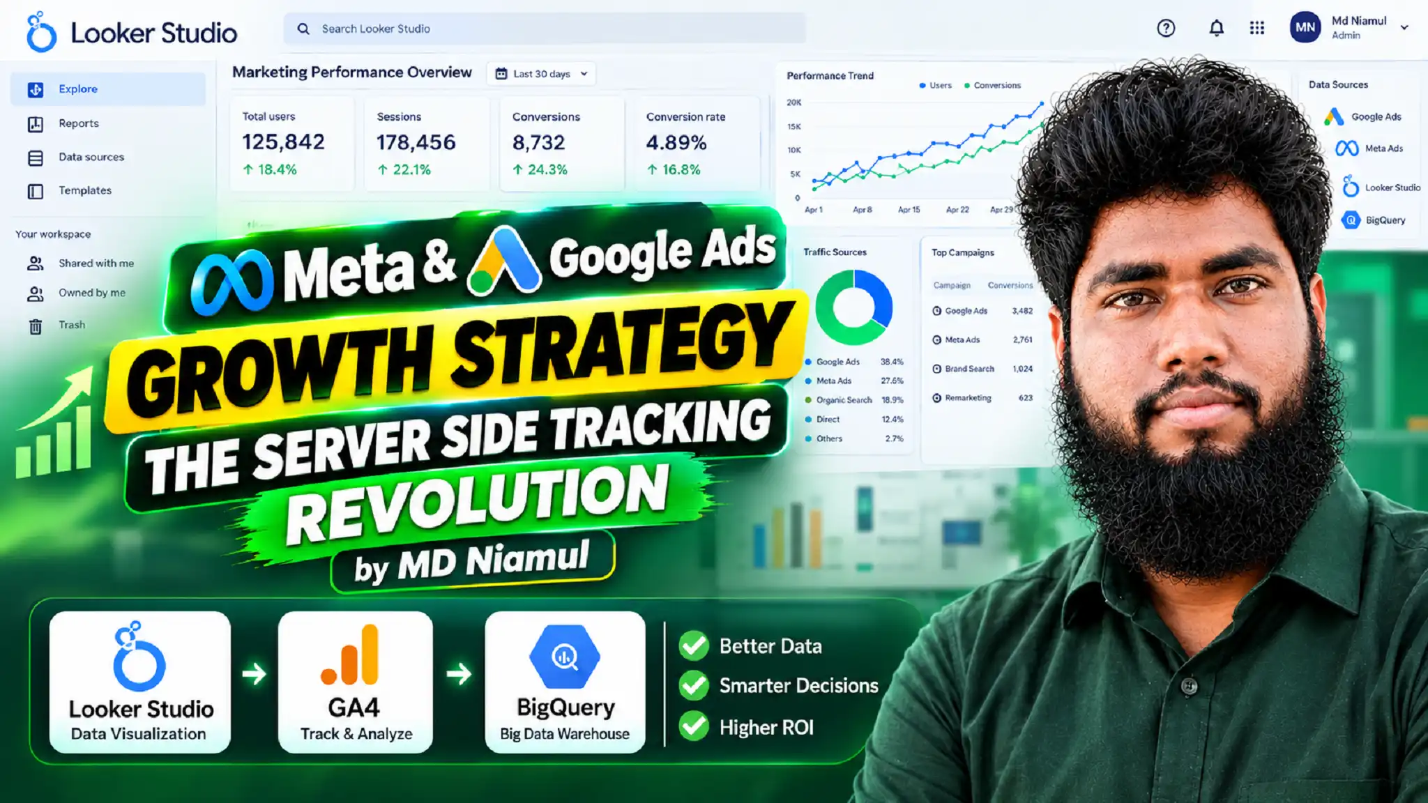 Thumbnail image titled "Meta & Google Ads GROWTH STRATEGY: THE SERVER SIDE TRACKING REVOLUTION by MD Niamul" featuring conversion specialist MD Niamul alongside a Looker Studio marketing dashboard, connected data sources, and a multi-stage analytics pipeline.