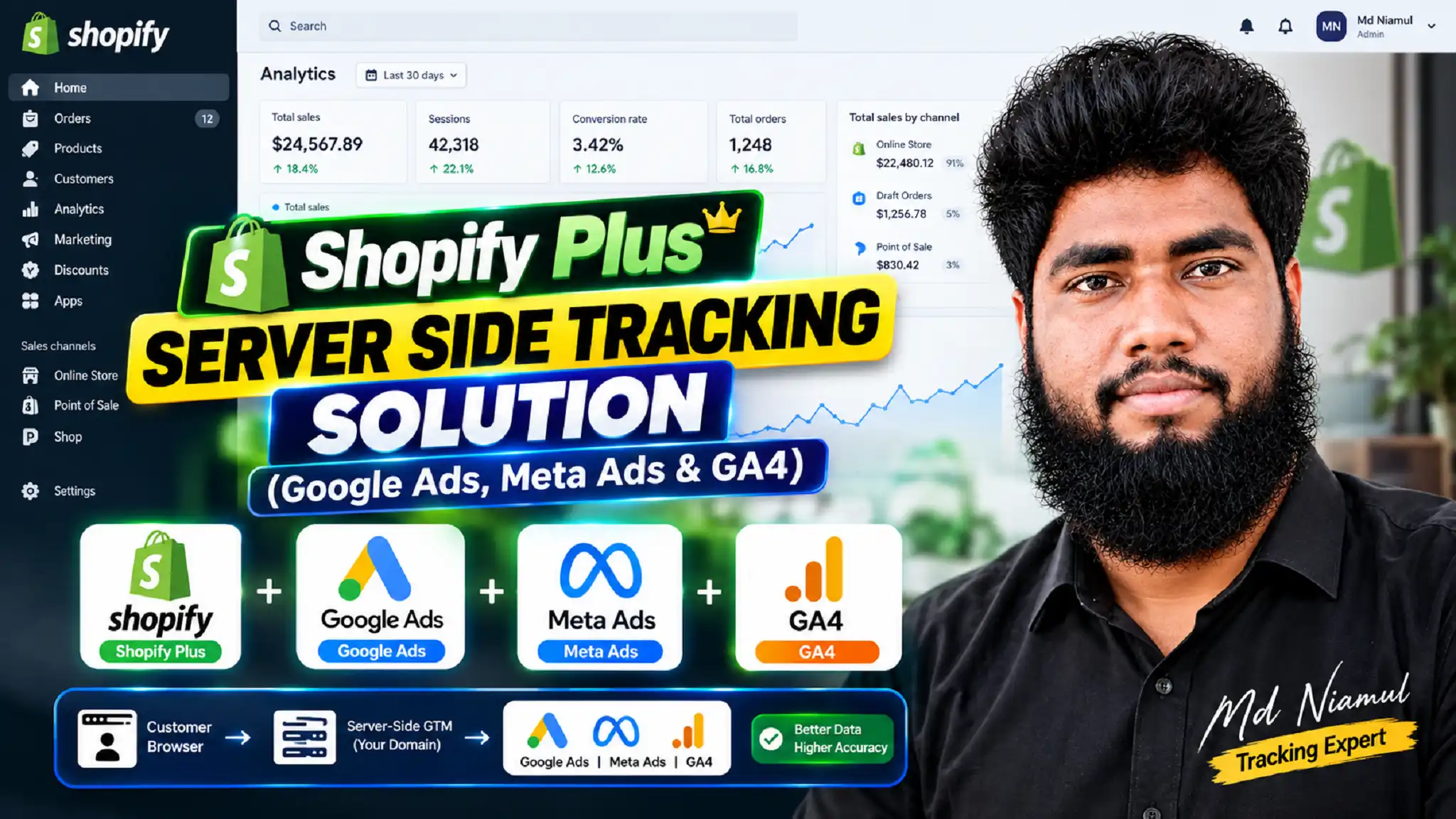 Diagnostic setup thumbnail titled "Shopify Plus SERVER SIDE TRACKING SOLUTION (Google Ads, Meta Ads & GA4)" featuring Tracking Expert Md Niamul alongside a Shopify analytics dashboard displaying $24,567.89 in total sales, supported by a 4-stage server-side data routing pipeline.