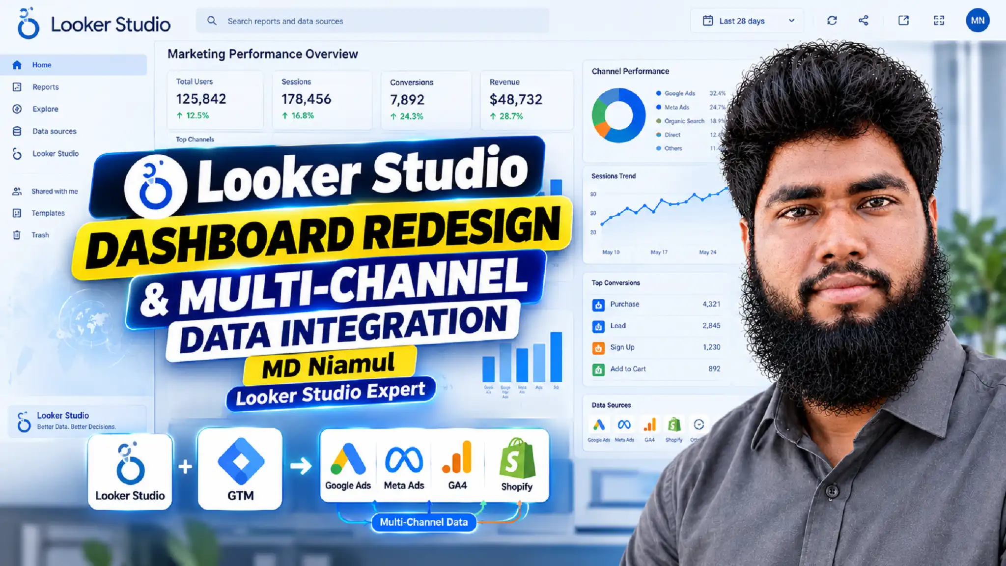 Dashboard redesign thumbnail titled "Looker Studio DASHBOARD REDESIGN & MULTI-CHANNEL DATA INTEGRATION" featuring Looker Studio Expert MD Niamul alongside a performance analytics dashboard displaying 125,842 Total Users and multi-channel data integration across Google Ads, Meta Ads, GA4, and Shopify.