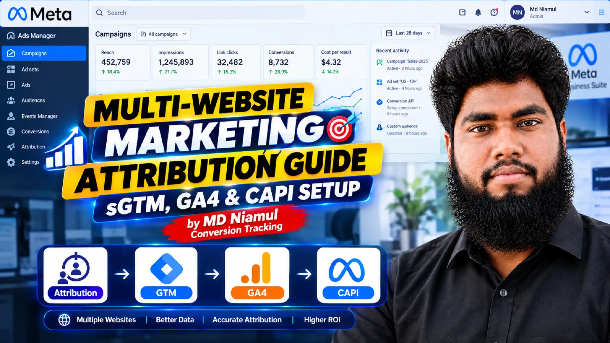 Thumbnail image titled "MULTI-WEBSITE MARKETING ATTRIBUTION GUIDE sGTM, GA4 & CAPI SETUP" featuring conversion tracking specialist MD Niamul alongside Meta Ads Manager performance metrics and a multi-website tracking pipeline.