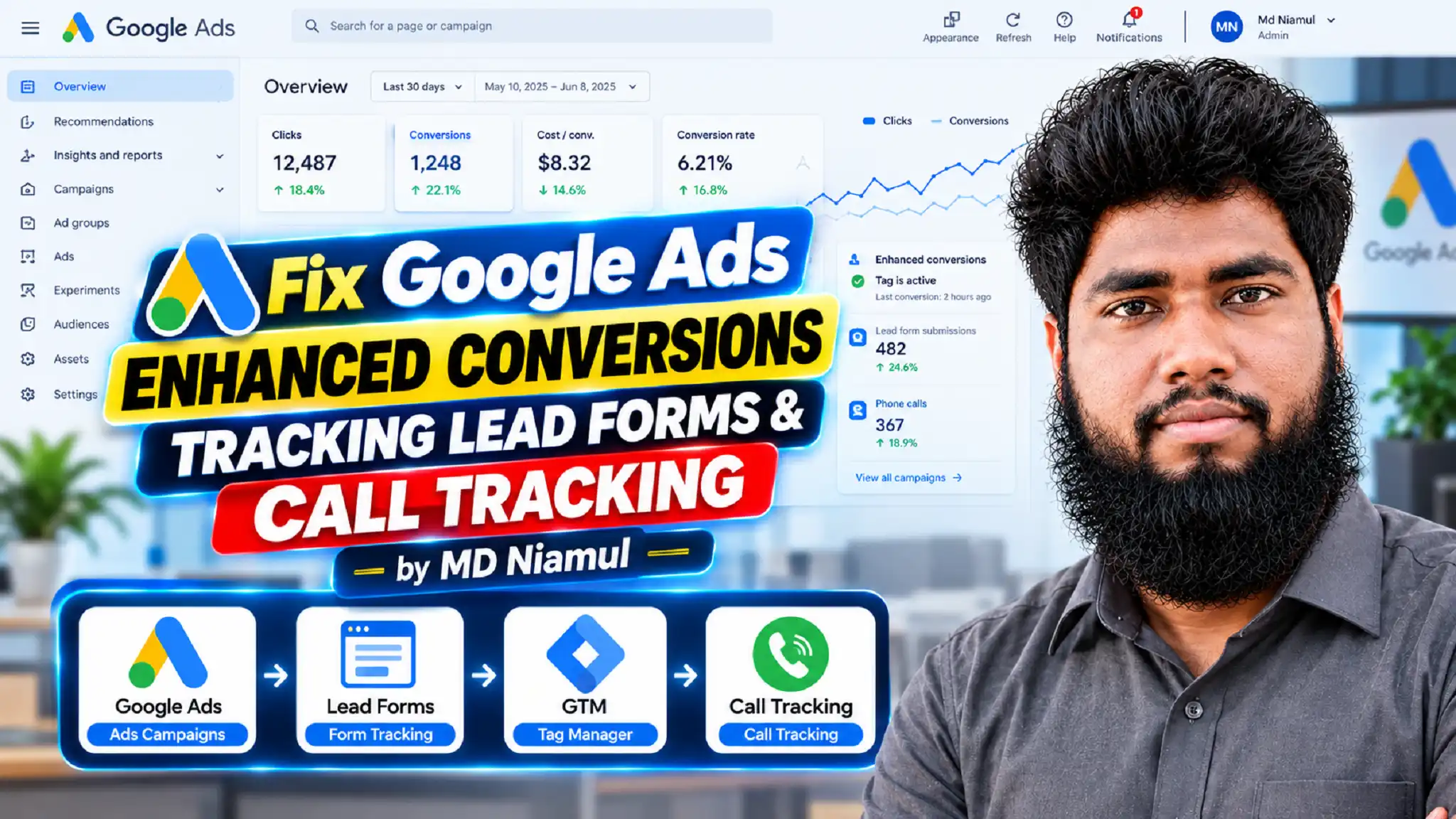 Thumbnail image titled "Fix Google Ads ENHANCED CONVERSIONS TRACKING LEAD FORMS & CALL TRACKING" featuring conversion tracking specialist MD Niamul alongside Google Ads campaign performance metrics, enhanced conversion status, and tracking workflow icons.