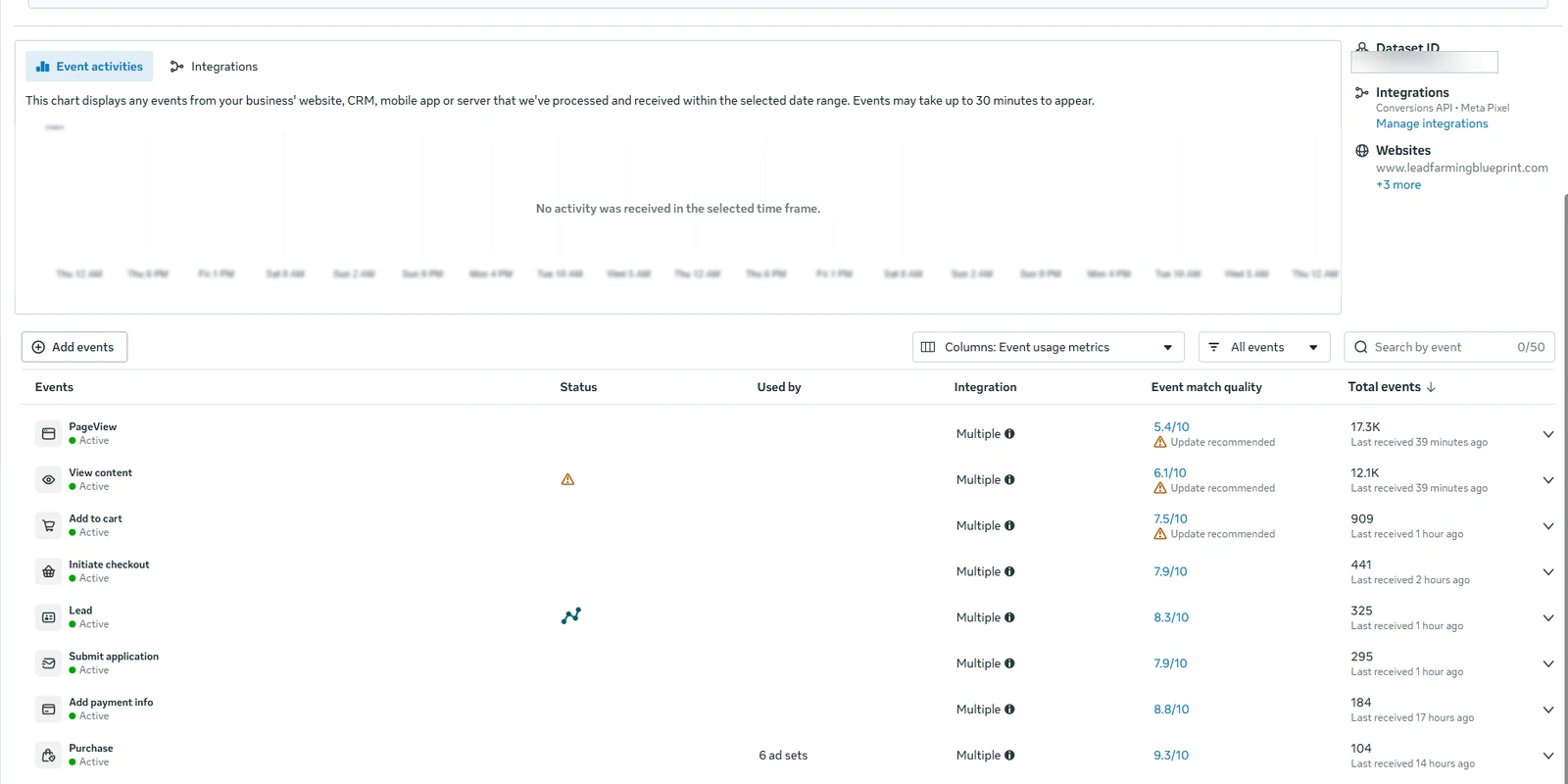 Meta Events Manager showing improved Event Match Quality across every funnel event after server-side tracking