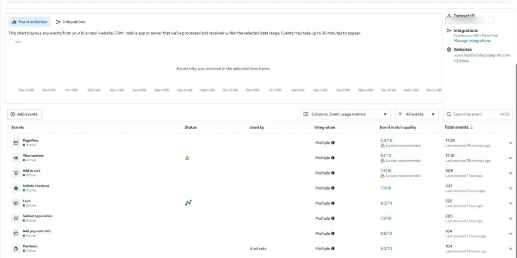 All 8 GoHighLevel funnel events active in Meta via Pixel and CAPI. Purchase 9.3, Add Payment Info 8.8, Lead 8.3 Event Match Quality.