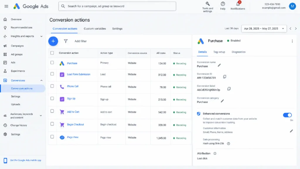 Google Ads Conversion actions interface showing a list of seven tracked website conversions (Purchase, Lead Form Submission, Phone Call, Sign Up, Add to Cart, Begin Checkout, Page View) with total conversion counts, alongside a side panel detailing the "Purchase" conversion configuration including Conversion ID AW-123456789, Conversion label AbCdEfGhjKlMnOp, SHA-256 Enhanced Conversions enabled, and Last click attribution.