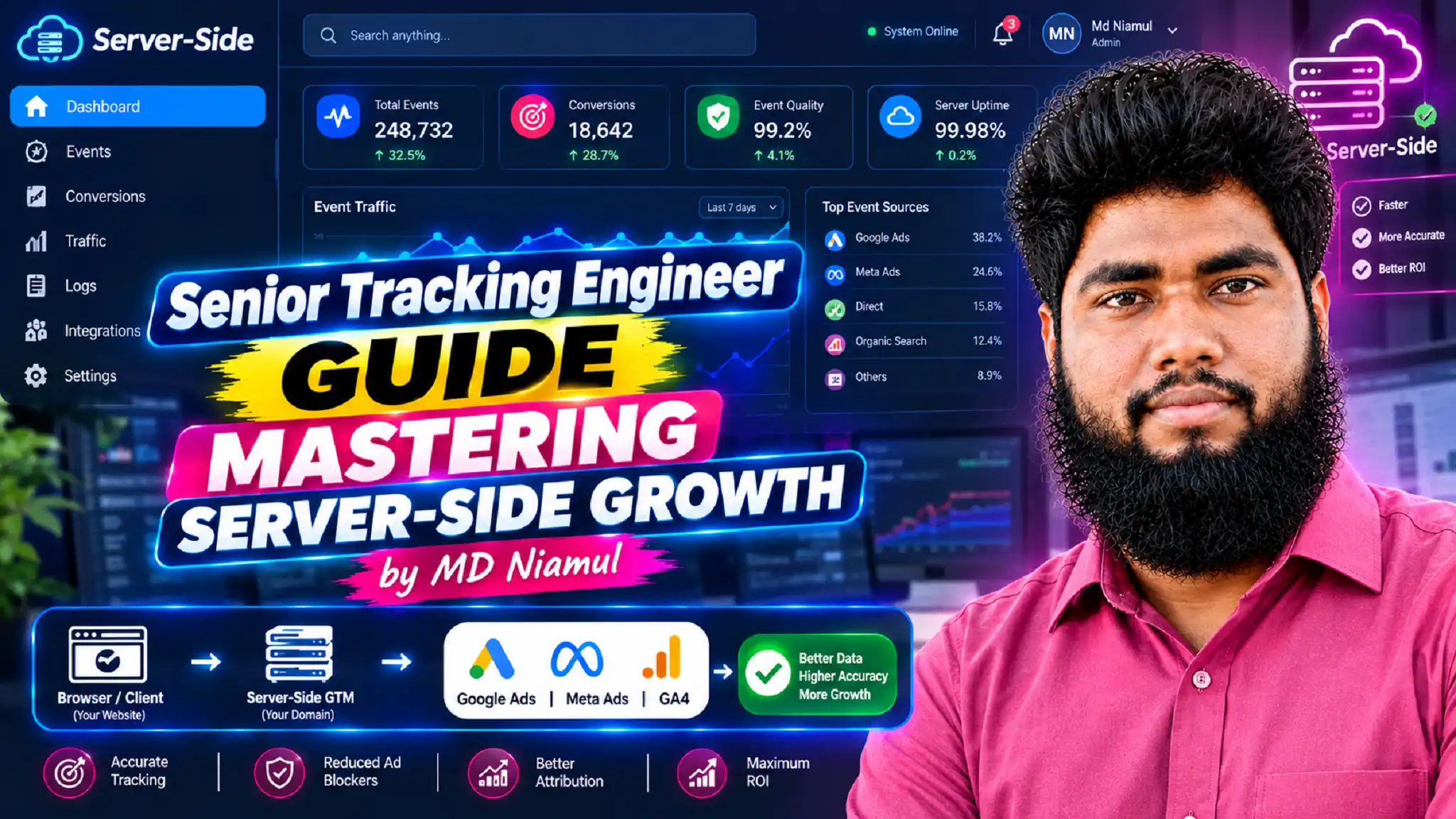 Server-side tracking control panel interface titled "Senior Tracking Engineer GUIDE - MASTERING SERVER-SIDE GROWTH by MD Niamul" showing real-time event counts, conversion metrics, event quality scores, server uptime, event traffic sources, and server-side GTM flow architecture.